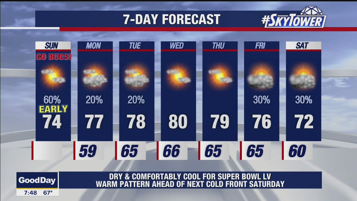 Sunday morning forecast